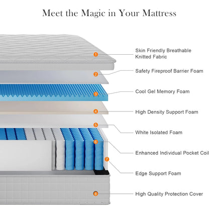 Euro Top Luxury Gel Memory Foam Mattress